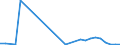 Flow: Exports / Measure: Values / Partner Country: World / Reporting Country: Greece