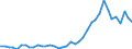 Flow: Exports / Measure: Values / Partner Country: World / Reporting Country: Iceland