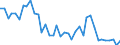 Handelsstrom: Exporte / Maßeinheit: Werte / Partnerland: World / Meldeland: Japan