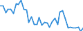 Flow: Exports / Measure: Values / Partner Country: World / Reporting Country: Japan