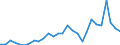 Handelsstrom: Exporte / Maßeinheit: Werte / Partnerland: World / Meldeland: Korea, Rep. of