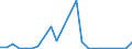 Handelsstrom: Exporte / Maßeinheit: Werte / Partnerland: World / Meldeland: Luxembourg