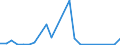 Flow: Exports / Measure: Values / Partner Country: World / Reporting Country: Luxembourg