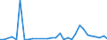 Flow: Exports / Measure: Values / Partner Country: World / Reporting Country: Mexico