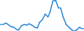 Handelsstrom: Exporte / Maßeinheit: Werte / Partnerland: World / Meldeland: Netherlands