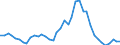 Flow: Exports / Measure: Values / Partner Country: World / Reporting Country: Netherlands