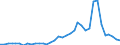 Flow: Exports / Measure: Values / Partner Country: World / Reporting Country: New Zealand