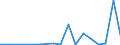 Flow: Exports / Measure: Values / Partner Country: World / Reporting Country: Poland