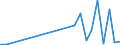 Flow: Exports / Measure: Values / Partner Country: World / Reporting Country: Slovakia