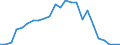 Handelsstrom: Exporte / Maßeinheit: Werte / Partnerland: World / Meldeland: Slovenia