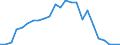 Flow: Exports / Measure: Values / Partner Country: World / Reporting Country: Slovenia