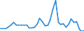 Handelsstrom: Exporte / Maßeinheit: Werte / Partnerland: World / Meldeland: Spain