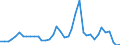 Flow: Exports / Measure: Values / Partner Country: World / Reporting Country: Spain