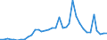 Flow: Exports / Measure: Values / Partner Country: World / Reporting Country: Sweden