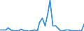 Flow: Exports / Measure: Values / Partner Country: World / Reporting Country: Switzerland incl. Liechtenstein