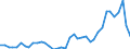 Handelsstrom: Exporte / Maßeinheit: Werte / Partnerland: World / Meldeland: United Kingdom
