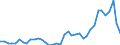 Flow: Exports / Measure: Values / Partner Country: World / Reporting Country: United Kingdom