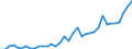 Flow: Exports / Measure: Values / Partner Country: World / Reporting Country: USA incl. PR. & Virgin Isds.