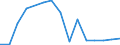 Flow: Exports / Measure: Values / Partner Country: Belgium, Luxembourg / Reporting Country: Belgium