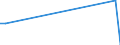 Flow: Exports / Measure: Values / Partner Country: Belgium, Luxembourg / Reporting Country: Canada