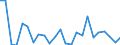 Flow: Exports / Measure: Values / Partner Country: Belgium, Luxembourg / Reporting Country: France incl. Monaco & overseas