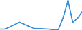 Flow: Exports / Measure: Values / Partner Country: Belgium, Luxembourg / Reporting Country: Iceland