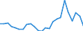 Handelsstrom: Exporte / Maßeinheit: Werte / Partnerland: Belgium, Luxembourg / Meldeland: Netherlands