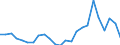 Flow: Exports / Measure: Values / Partner Country: Belgium, Luxembourg / Reporting Country: Netherlands