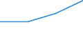 Flow: Exports / Measure: Values / Partner Country: Belgium, Luxembourg / Reporting Country: Sweden