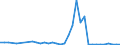 Flow: Exports / Measure: Values / Partner Country: Denmark / Reporting Country: Germany