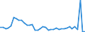 Flow: Exports / Measure: Values / Partner Country: Denmark / Reporting Country: Iceland