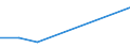 Flow: Exports / Measure: Values / Partner Country: Denmark / Reporting Country: Japan