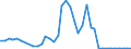 Flow: Exports / Measure: Values / Partner Country: Denmark / Reporting Country: Netherlands