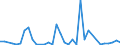 Flow: Exports / Measure: Values / Partner Country: Denmark / Reporting Country: Sweden