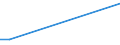 Flow: Exports / Measure: Values / Partner Country: Denmark / Reporting Country: Switzerland incl. Liechtenstein