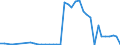 Flow: Exports / Measure: Values / Partner Country: Denmark / Reporting Country: United Kingdom