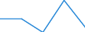 Flow: Exports / Measure: Values / Partner Country: Germany / Reporting Country: Austria