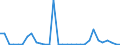 Flow: Exports / Measure: Values / Partner Country: Germany / Reporting Country: Belgium