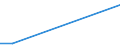 Flow: Exports / Measure: Values / Partner Country: Germany / Reporting Country: Czech Rep.