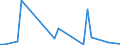 Flow: Exports / Measure: Values / Partner Country: Germany / Reporting Country: Denmark