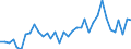 Handelsstrom: Exporte / Maßeinheit: Werte / Partnerland: Germany / Meldeland: France incl. Monaco & overseas