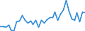 Flow: Exports / Measure: Values / Partner Country: Germany / Reporting Country: France incl. Monaco & overseas