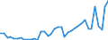 Flow: Exports / Measure: Values / Partner Country: Germany / Reporting Country: Iceland