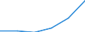 Flow: Exports / Measure: Values / Partner Country: Germany / Reporting Country: Israel