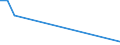 Flow: Exports / Measure: Values / Partner Country: Germany / Reporting Country: Korea, Rep. of