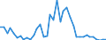 Handelsstrom: Exporte / Maßeinheit: Werte / Partnerland: Germany / Meldeland: Netherlands