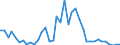 Flow: Exports / Measure: Values / Partner Country: Germany / Reporting Country: Netherlands