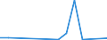 Flow: Exports / Measure: Values / Partner Country: Germany / Reporting Country: Portugal