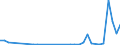 Flow: Exports / Measure: Values / Partner Country: Germany / Reporting Country: Sweden