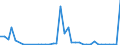 Flow: Exports / Measure: Values / Partner Country: Germany / Reporting Country: Switzerland incl. Liechtenstein